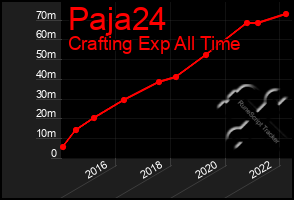 Total Graph of Paja24