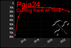 Total Graph of Paja24