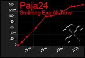 Total Graph of Paja24