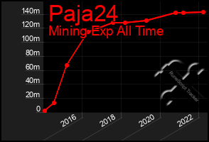 Total Graph of Paja24