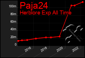 Total Graph of Paja24