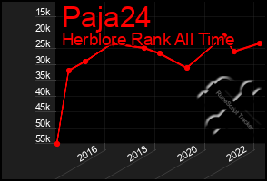 Total Graph of Paja24