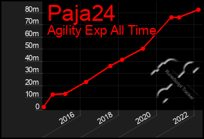 Total Graph of Paja24