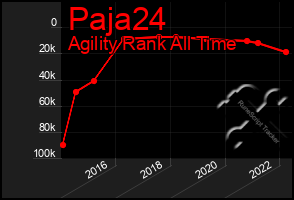 Total Graph of Paja24