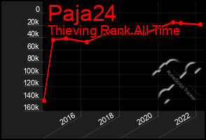 Total Graph of Paja24