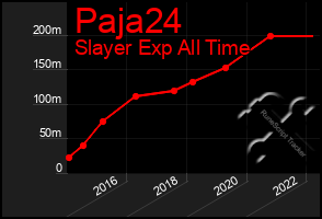 Total Graph of Paja24