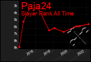 Total Graph of Paja24