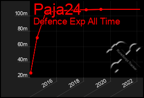 Total Graph of Paja24