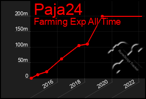 Total Graph of Paja24