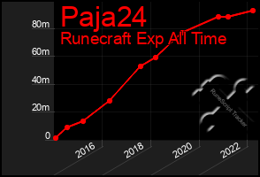 Total Graph of Paja24