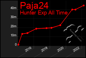 Total Graph of Paja24