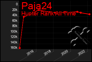 Total Graph of Paja24