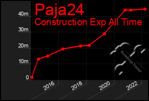 Total Graph of Paja24