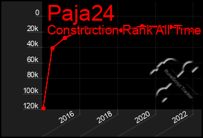 Total Graph of Paja24