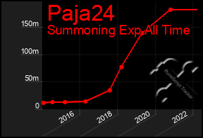 Total Graph of Paja24