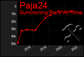 Total Graph of Paja24