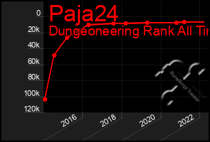 Total Graph of Paja24