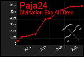 Total Graph of Paja24