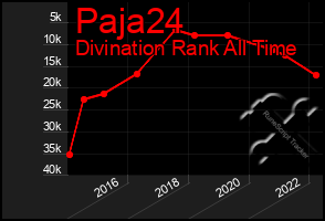 Total Graph of Paja24