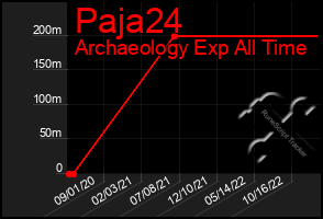 Total Graph of Paja24