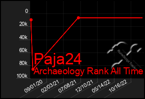 Total Graph of Paja24