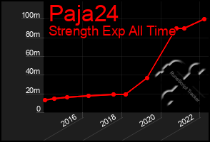 Total Graph of Paja24