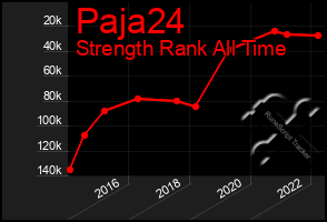 Total Graph of Paja24