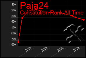 Total Graph of Paja24