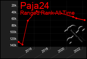 Total Graph of Paja24