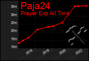 Total Graph of Paja24