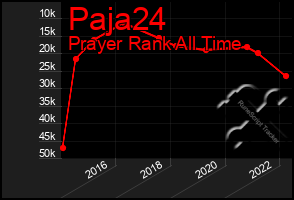 Total Graph of Paja24