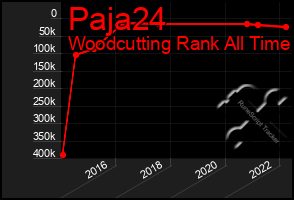 Total Graph of Paja24