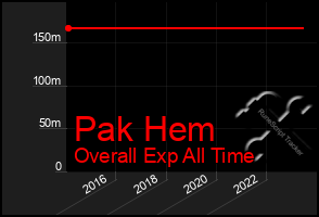 Total Graph of Pak Hem