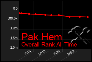 Total Graph of Pak Hem