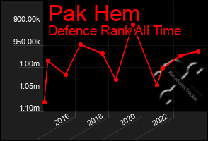 Total Graph of Pak Hem