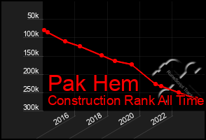 Total Graph of Pak Hem