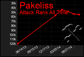 Total Graph of Pakeliss