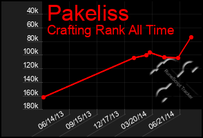 Total Graph of Pakeliss