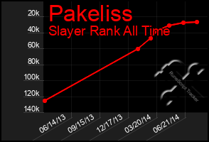 Total Graph of Pakeliss