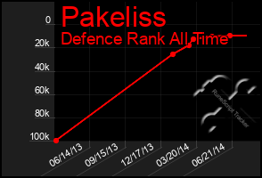 Total Graph of Pakeliss