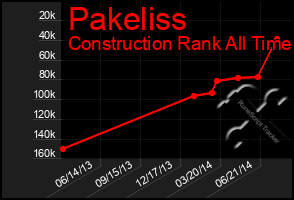 Total Graph of Pakeliss