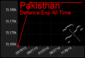 Total Graph of Paklsthan