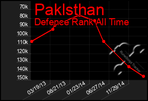 Total Graph of Paklsthan