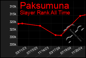 Total Graph of Paksumuna