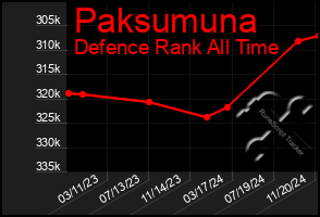 Total Graph of Paksumuna