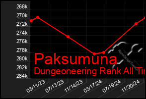 Total Graph of Paksumuna