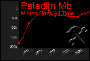 Total Graph of Paladijn Mb