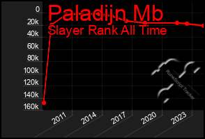 Total Graph of Paladijn Mb