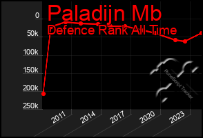 Total Graph of Paladijn Mb