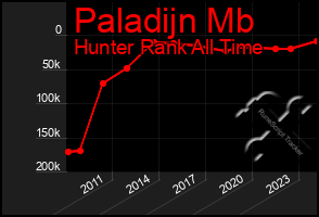 Total Graph of Paladijn Mb